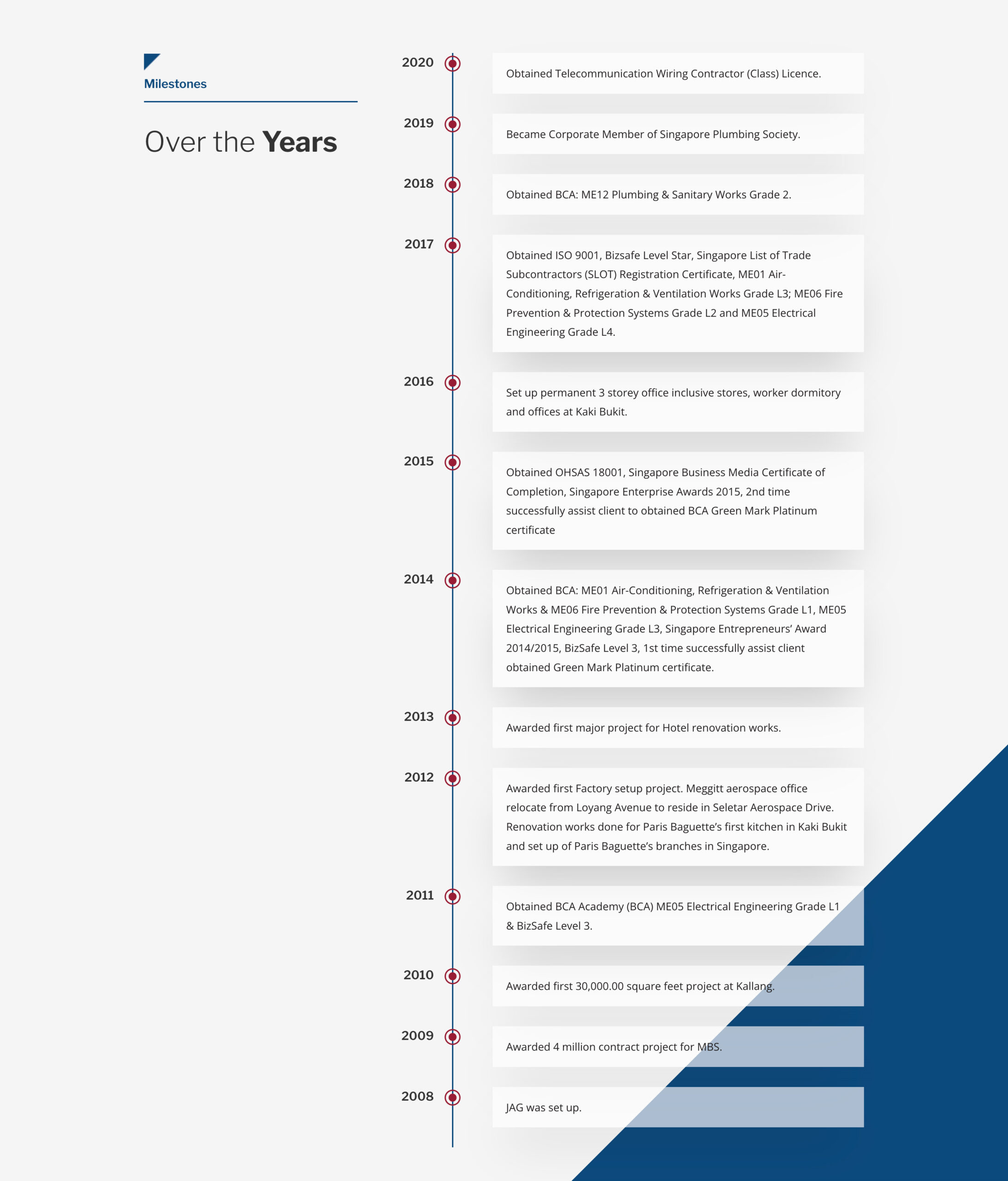 desktop-jageng-milestones Website Redesign for JAG Engineering - Milestones